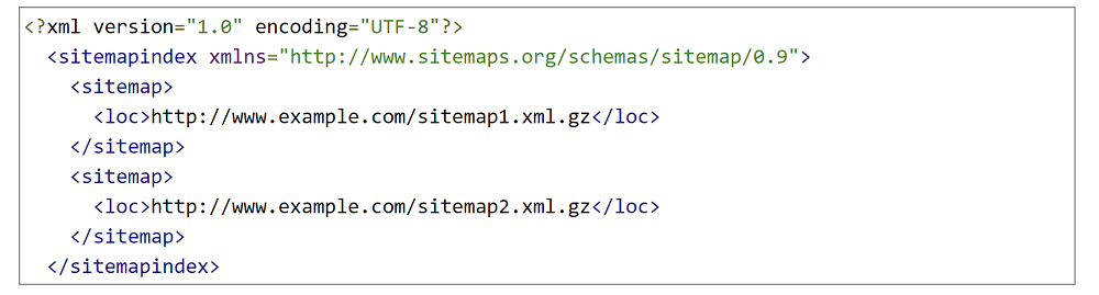 Screenshot-showing-Sitemap-Index