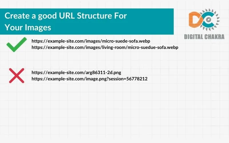 Good URL Structure for Images