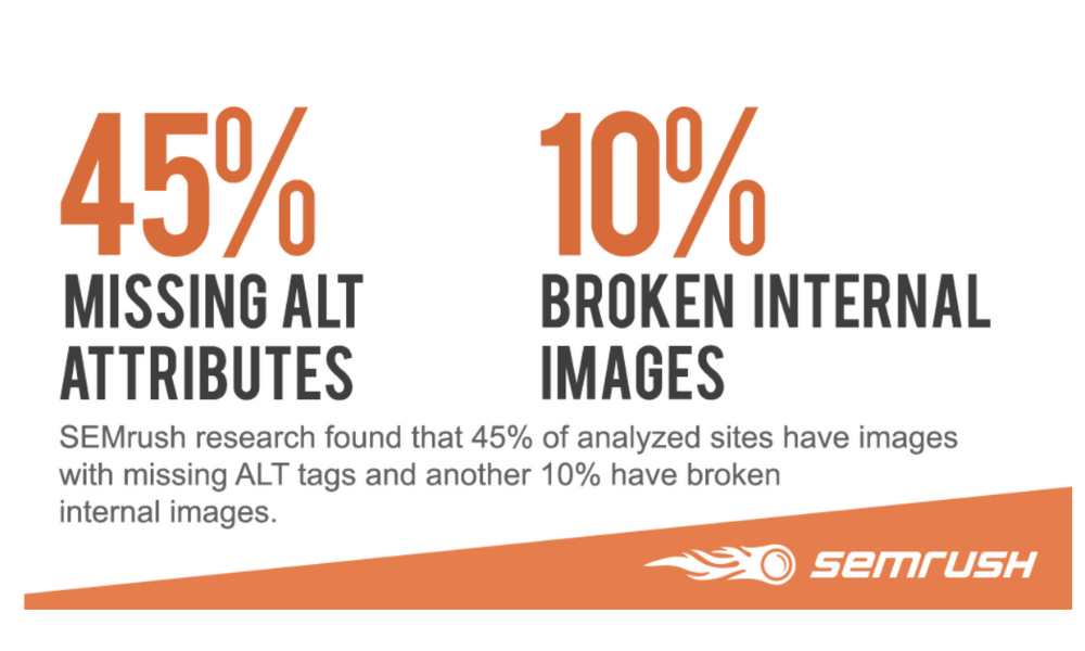 SEMRush Image SEO Issue Stats