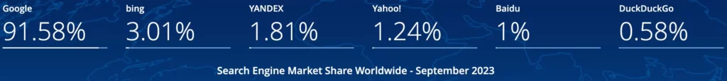 Search Engine Market Share Worldwide - September 2023