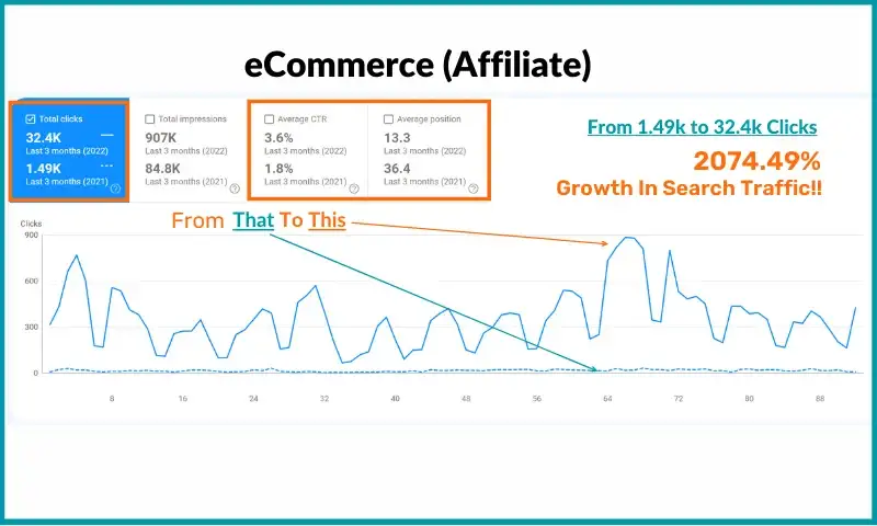 eCommerce SEO Results Google Search Console