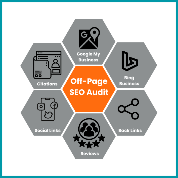 Image showing what's included in Off-Page SEO Audit Service