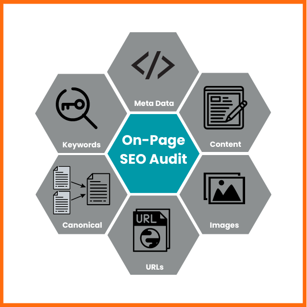 Image showing what's included in an On-Page SEO Audit Service