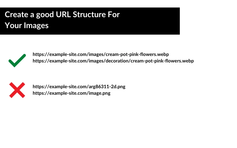 Good URL Structure Example