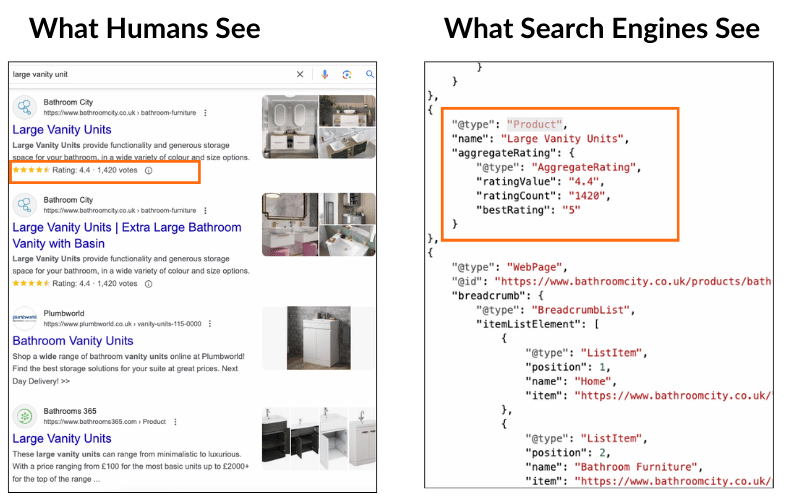 Comparison Between SERP Results and Product Schema Markup Code