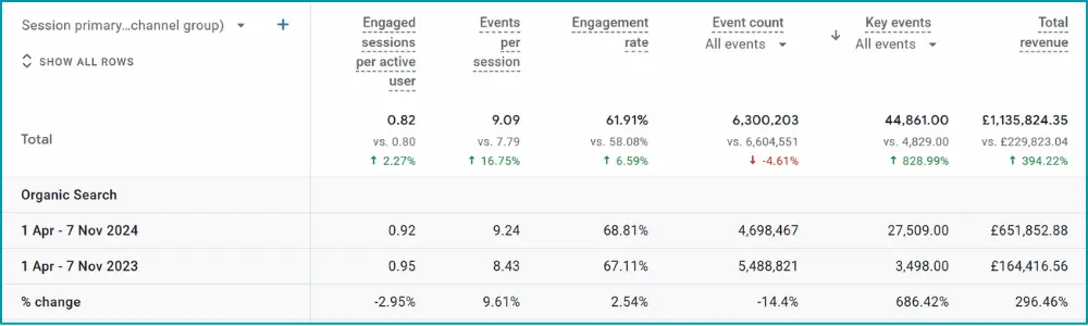 ecommerce seo client google analytics results dashboard