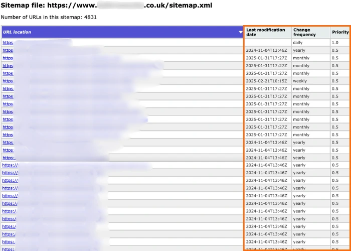 Sitemap Metadata Example