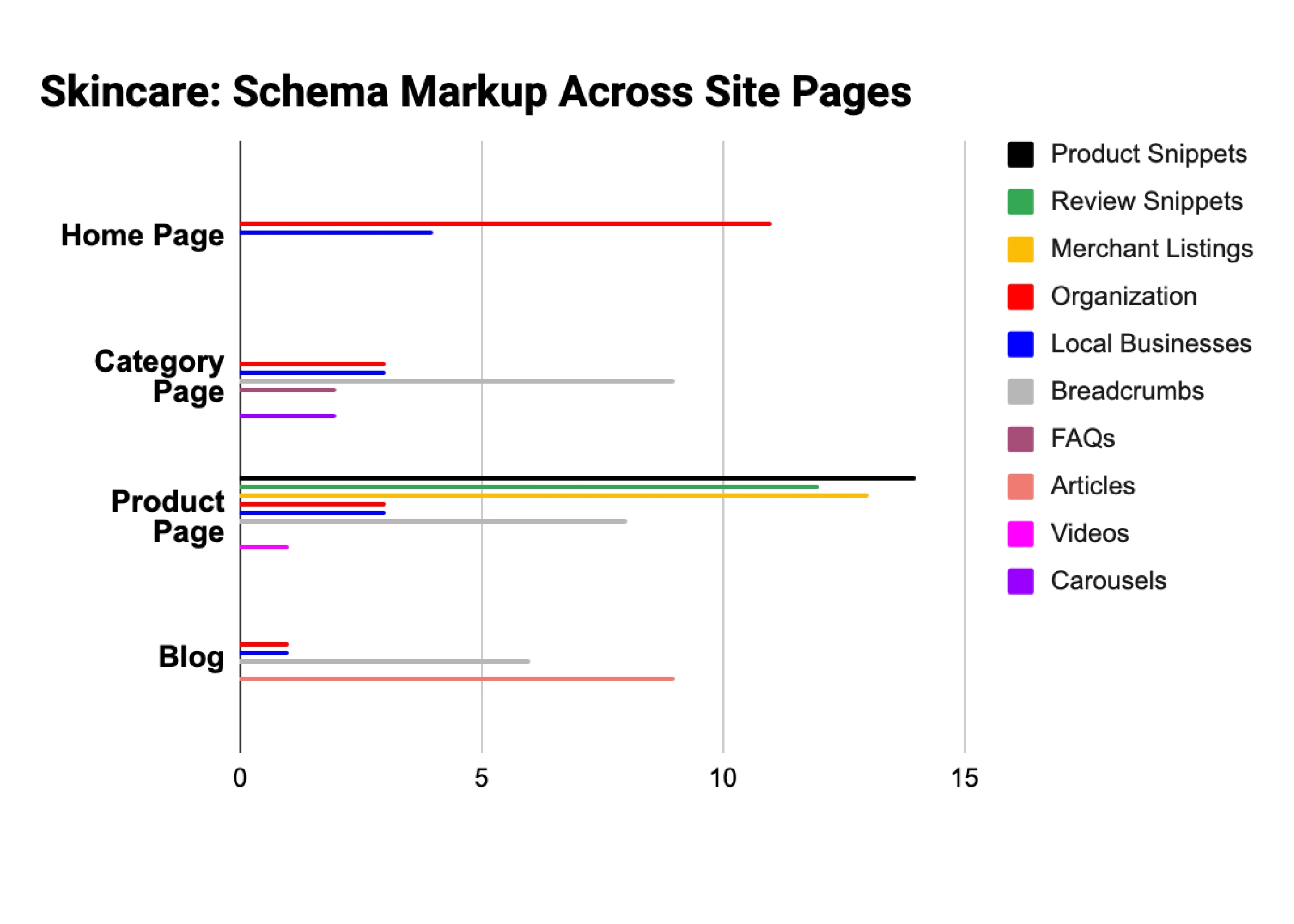 Skincare Niche: Schema Markup Research Findings