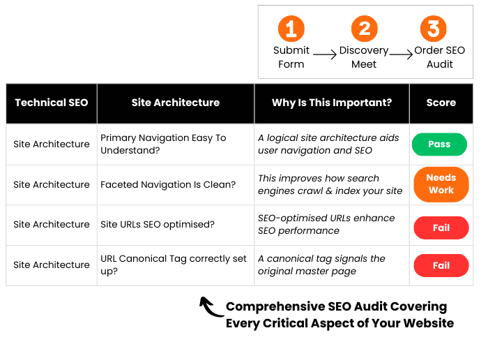 Detailed SEO Audit Service Header