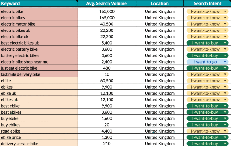 Ecommerce SEO Keyword Research