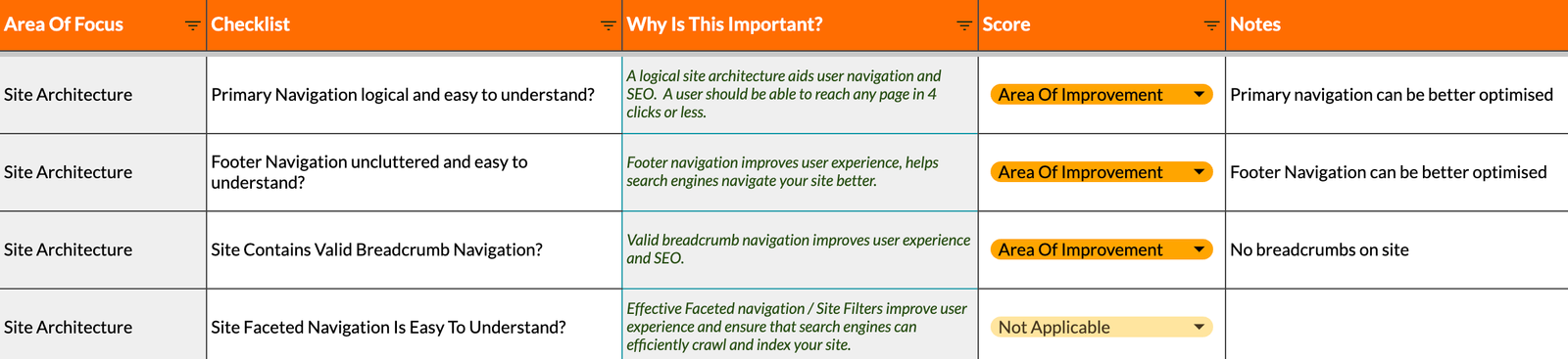 Ecommerce SEO Audit process