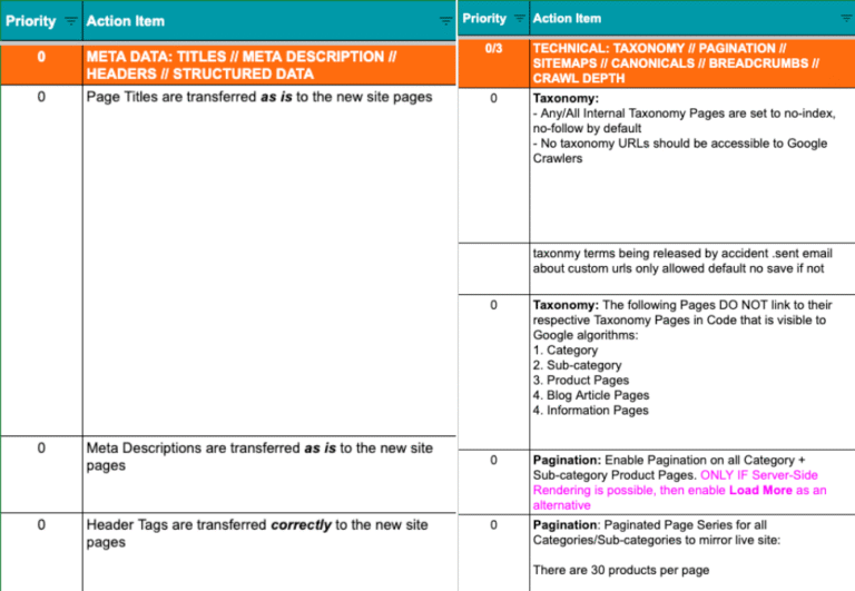 Site Migration Post Launch SEO Audit Checklist