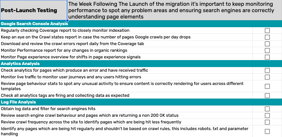 Site Migration Post Launch Monitoring