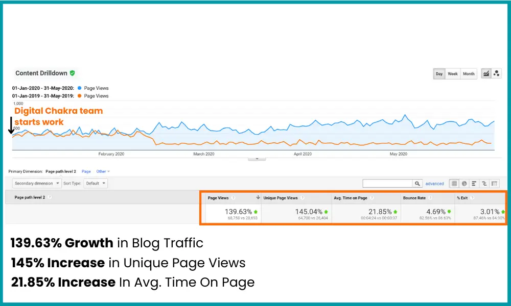 SEO-Agency-Results-Google-Analytics-1