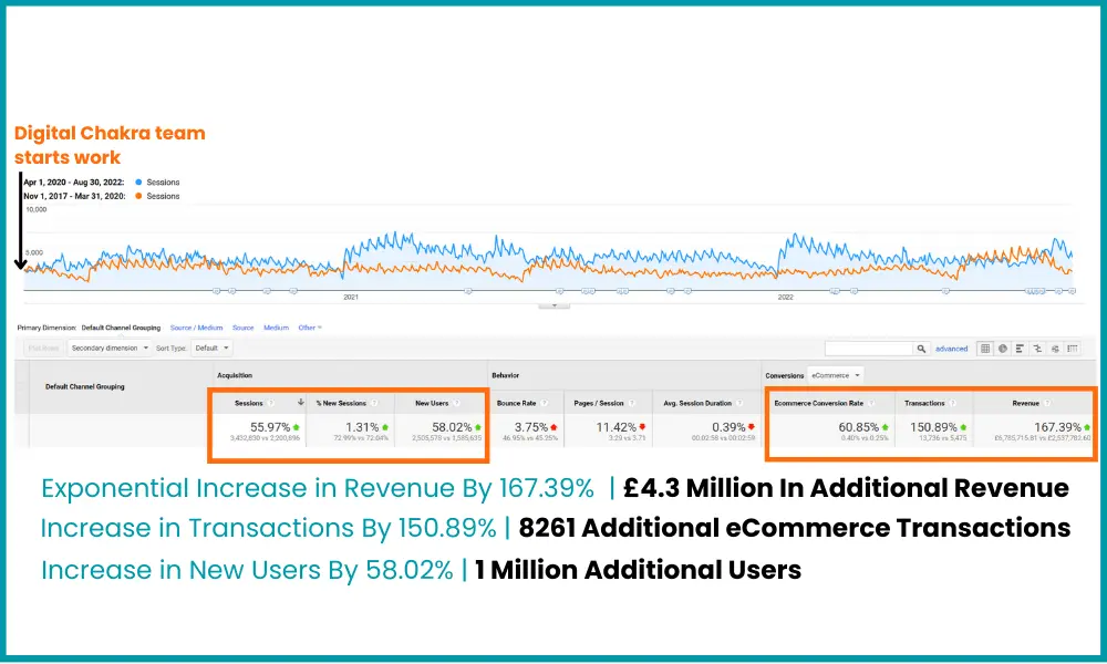 SEO-Agency-Results-Google-Analytics-2