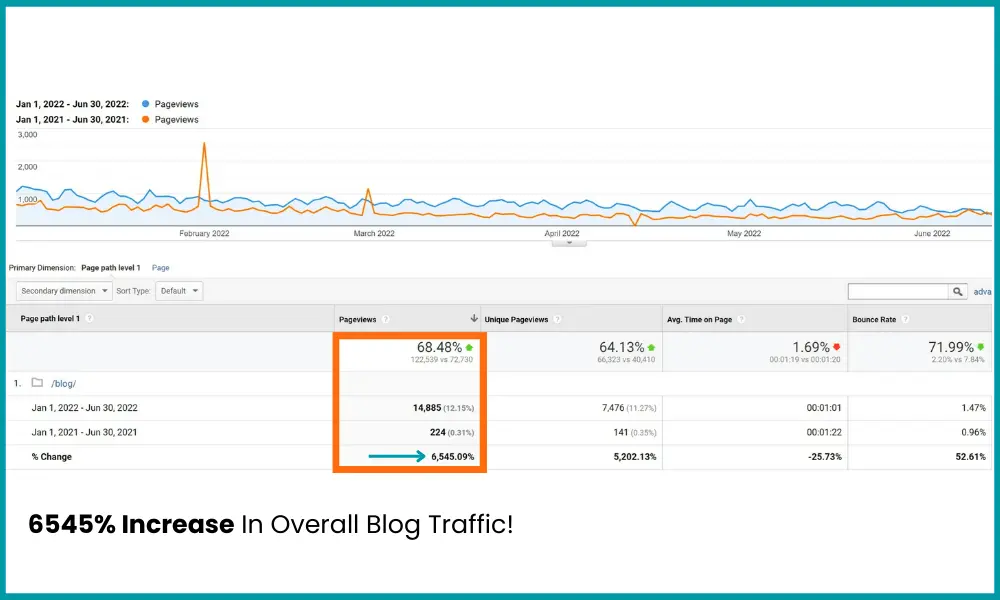 SEO-Agency-Results-Google-Analytics-3