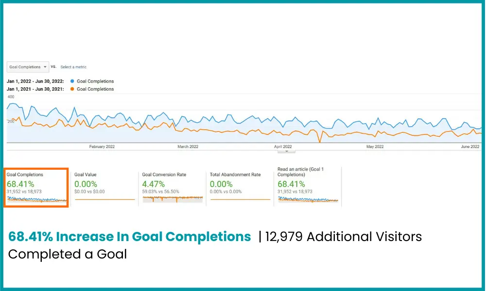 SEO-Agency-Results-Google-Analytics-5