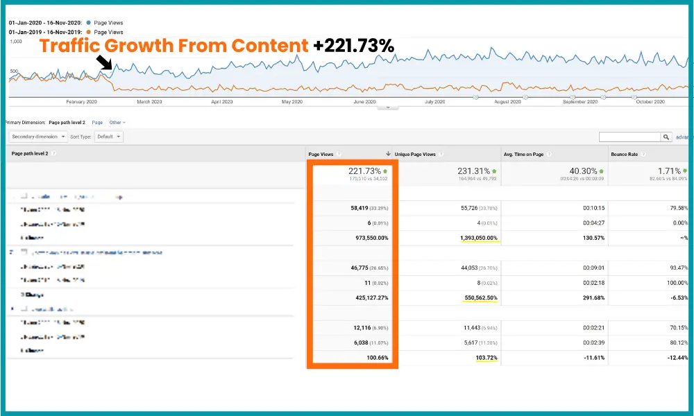 SEO-Agency-Results-Google-Analytics-9