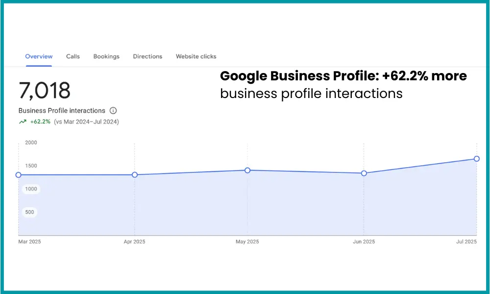 SEO-Agency-Results-Google-Business-Profile-8