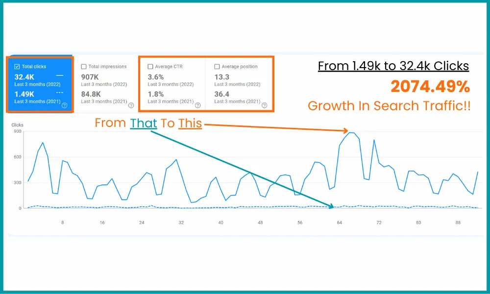 SEO-Agency-Results-Google-Search-Console-4