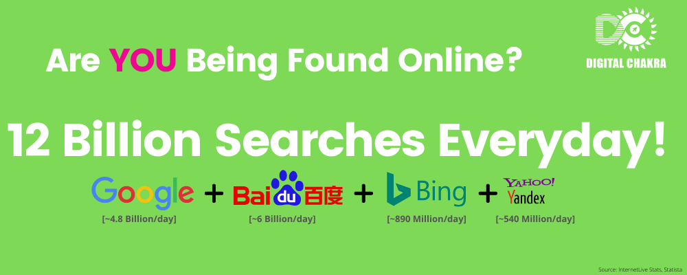 12-Billion-Searches-Everyday-2021
