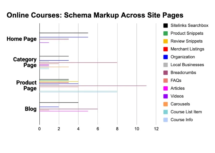 Online Courses Niche: Schema Markup Research Findings Online Courses Niche: Schema Markup Research Findings