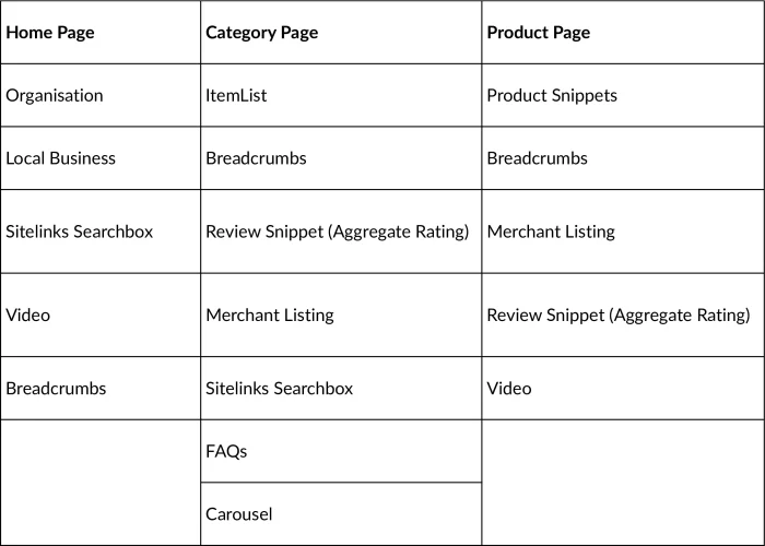 Overall Ecommerce Schema Usage