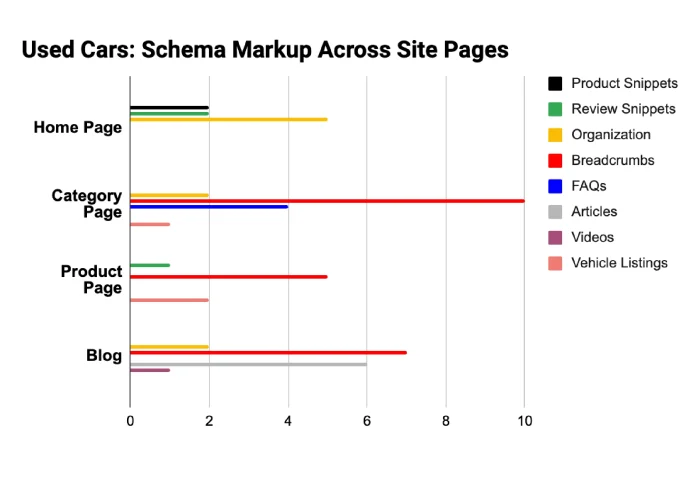 Used Cars Niche Schema Markup Research Findings Used Cars Niche: Schema Markup Research Findings