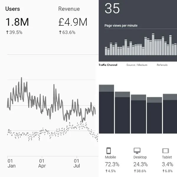 ecommerce SEO Company Client Results screenshot